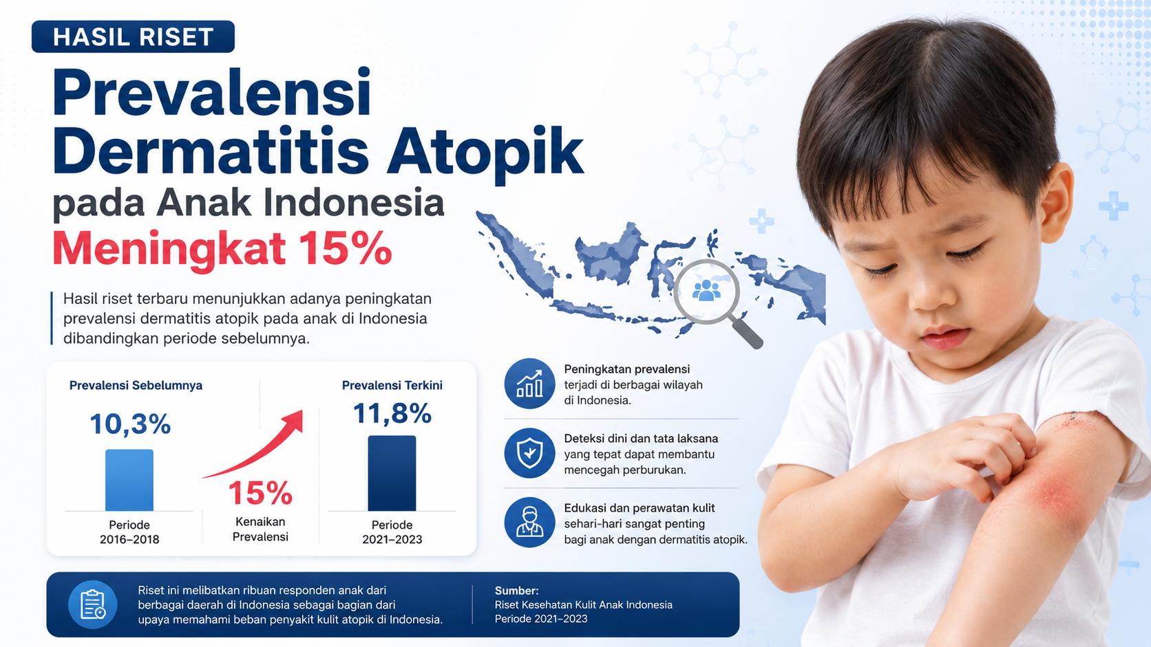 Hasil Riset: Prevalensi Dermatitis Atopik pada Anak Indonesia Meningkat 15%